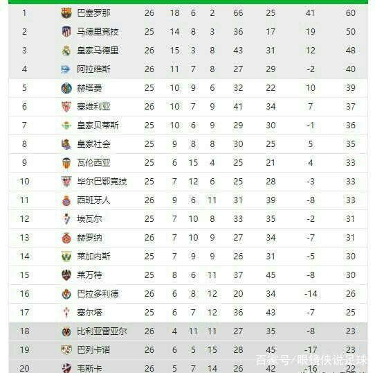 总的来说